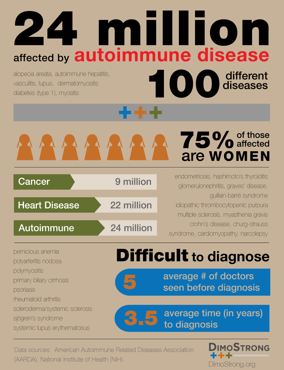 autoimmune and motherhood